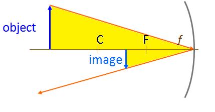 Mirror Equation Consider the ray relected symmetrically about the mirror axis to derive magniication: Mh /h-i/o (M<0, inverted) Consider the ray relected through the