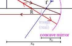 Convex (<0) i<0 ONLY M < only Virtual images appear to be behind the