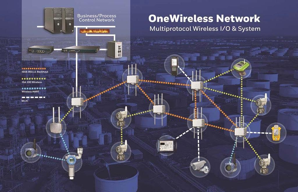 Multiprotocol Wireless I/O &