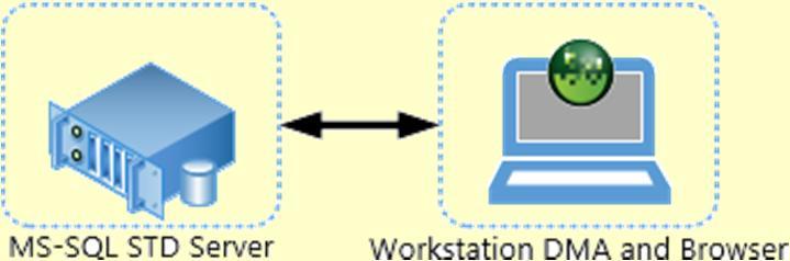It is recommended that you implement a centralised server-based deployment. Reason: Long-running tasks will not interfere with workstation activity.