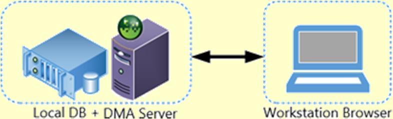 Less than 500,000 records Scenario 4 This scenario may be used by clients with a small server platform and