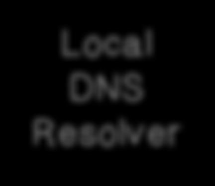 edu root & edu DNS Server