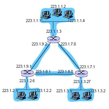 P15. Consider the topology shown in Figure4.17. Denote the three subnets with hosts (starting clockwise at