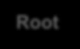 root mode VMLAUNCH/VMRESUME VMX instructions to enter VMX non-root mode (VM Entry flow) The VM Control Structure (VMCS) defines events and