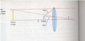 Diverging Lens Diagrams for Thin Lenses Diverging Thin Middle (p498) A ray traveling in parallel will go through