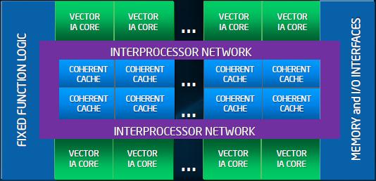 Many-Core CPU/GPU Architectures Intel/AMD CPU 4x8 cores NVIDIA/AMD GPU 512 cores Optimized for