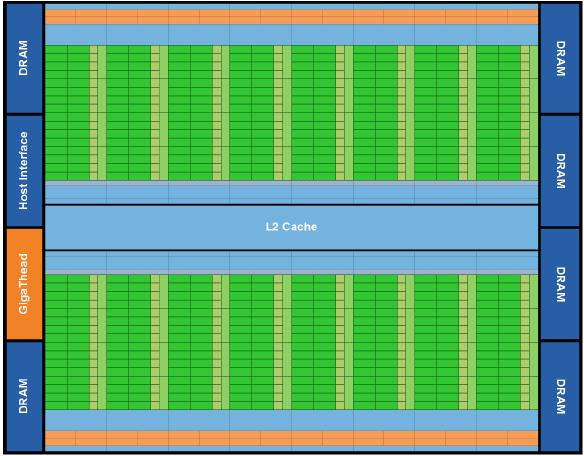 architecture Many-cores + 4-way multithreaded + 512-bit wide vector unit General purpose RISC processor