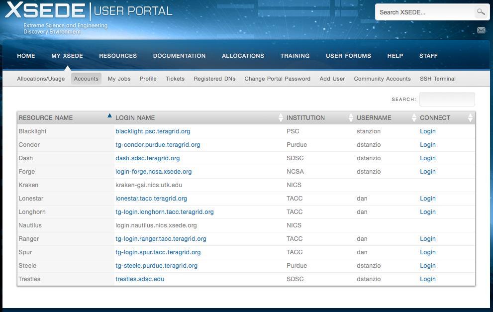 Login with SSO Go to the XSEDE User Portal: portal.xsede.