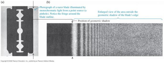 Are Shadows Infinitely Sharp?