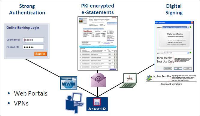 CA AuthID Key Concepts Introduction to CA AuthID The CA AuthID offers the same capabilities as a physical smartcard for authentication, digital signing, encryption, and decryption for PKI-enabled