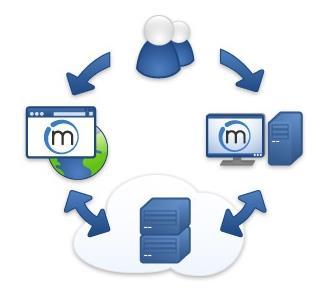selection on web content and emphasis on the use of cloud computing, in this tool extraction, storage and data management are done in the form of centralized and comprehensive.
