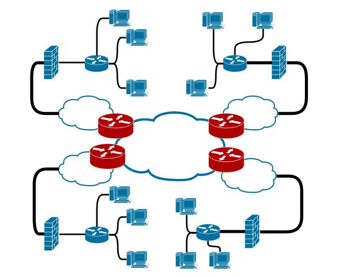 The Scenario Reactive Security Scenario: Large Network A distributed