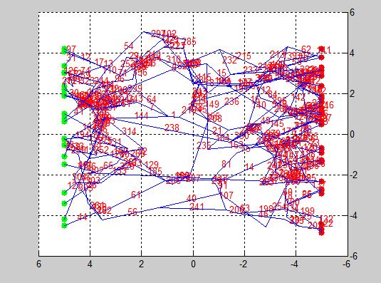 5, rotation) shows a somewhat odd behavior in that the number of paths decreases then increases again.