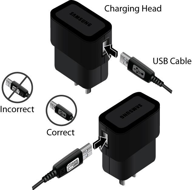 1. Connect the USB cable to the charging head