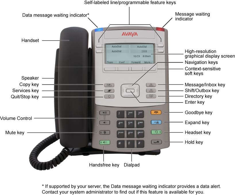 About the Avaya 1120E IP Deskphone automatic network configuration Graphical XAS hearing aid compatibility Accessory Expansion Module port to connect the Avaya 1100 Series Expansion Module For