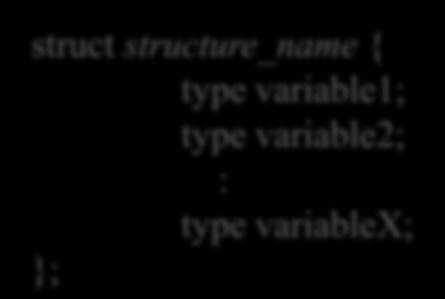 Structure Example Structure example struct structure_name { type variable1; type variable2; : type