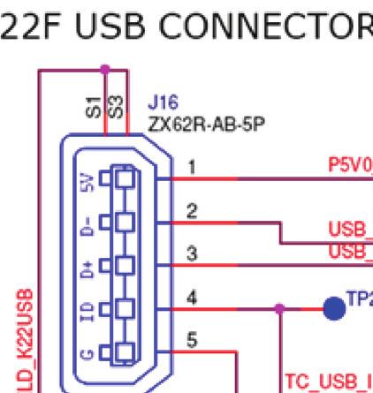 Universal Serial Bus (USB) Figure 8.