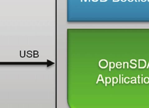 OpenSDA high-level block diagram OpenSDAv2 is managed by a Kinetis K20 MCU built on the ARM Cortex-M4 core.