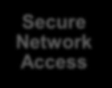 Service Secure Connection Manage Secure Content Secure