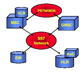 For every subscriber there is only one HLR record worldwide. IMSI number which uniquely identifies a GSM subscriber is the primary key to that record.