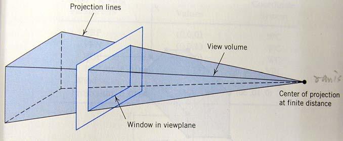 View Volumes (Front/Side/Top Views creation) The position of the window in the view plane and the type of projection