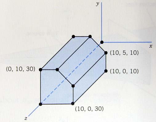 Example 8.6 Consider the chamfered block in Figure 8.34, described in world coordinates.
