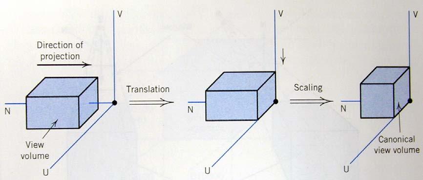 Orthographic projection view volume as a rectangular parallelepiped Figure 8.