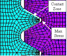 Proper computation of forces and deformations in the contact zone is critical to determining the stress results throughout the model.