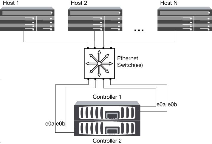 12 Fibre Channel and iscsi Configuration Guide for the Data ONTAP 8.