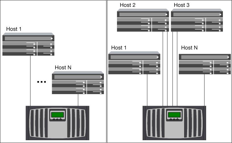 32 Fibre Channel and iscsi Configuration Guide for the Data ONTAP 8.