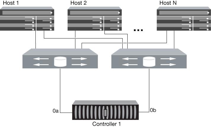 56 Fibre Channel and iscsi Configuration Guide for the Data ONTAP 8.