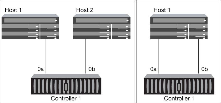 58 Fibre Channel and iscsi Configuration Guide for the Data ONTAP 8.