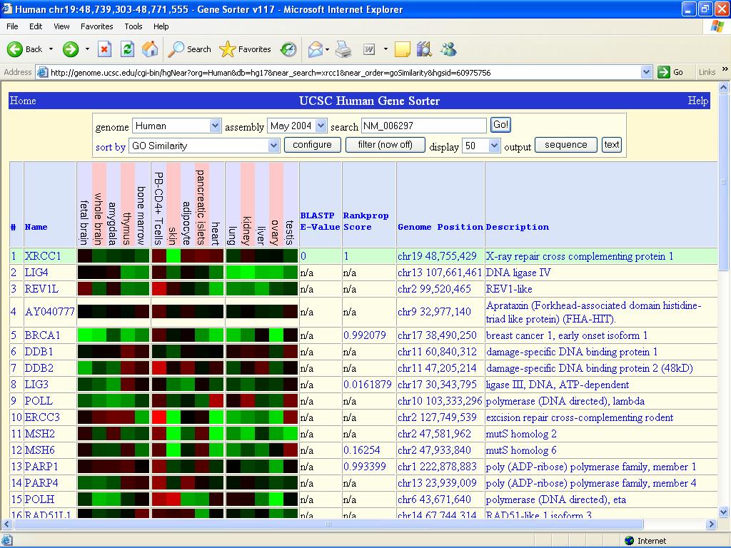 Gene Sorter Gene Sorter Similarity of expression, can be changed to something else Similarity by GO ontology (checks whether the genes belong to the same pathway) PDB and MSD Structural databases PDB