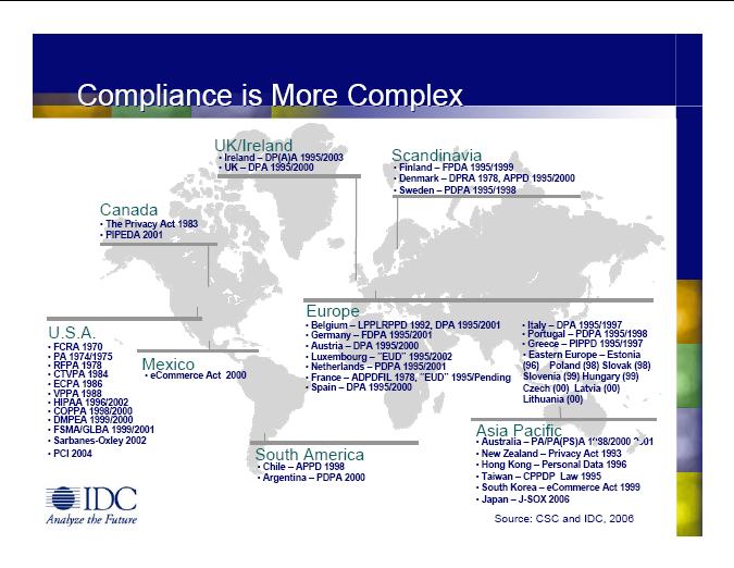 Compliance around the World Regulatory