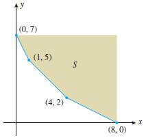 1. Find the maximum and/or minimum value(s) of the objective function on the feasible set S. Z =5x +6y 2.