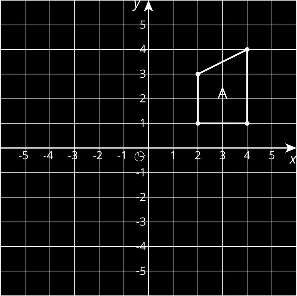 Polygon D is the same as B: re ecting a polygon twice over the -axis returns it to its original position.
