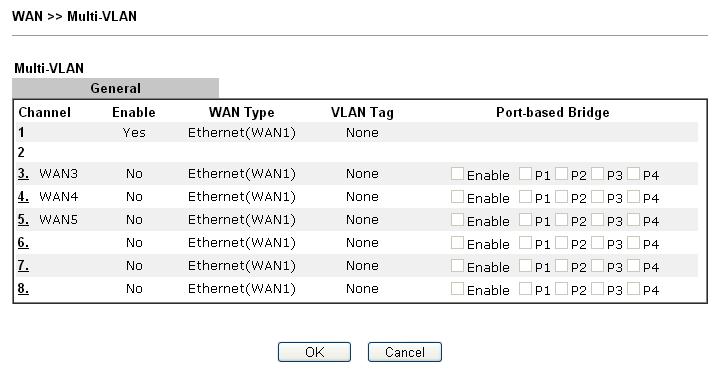 4.1.4 Multi-VLAN Multi-VLAN allows users to create profiles for specific WAN interface and bridge connections for user applications that require very high network throughput.