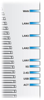 4G 5G LAN 1-4 WAN On Blinking On Off Blinking On Off Blinking On Off On Blinking A USB device is connected