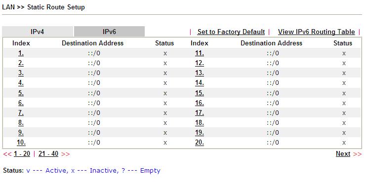 Static Route for IPv6 You can set up to 40 profiles for IPv6 static route.