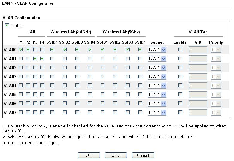 2. After checking the box to enable VLAN function, you will check the table according to the needs as shown