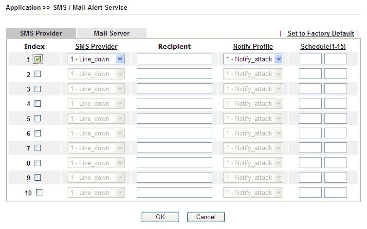 4.8.7 SMS / Mail Alert Service The function of SMS (Short Message Service)/Mail Alert is that Vigor router sends a message to user s mobile or e-mail box through specified service provider to assist