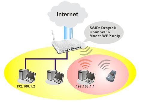 4.11 Wireless LAN(2.4GHz/5GHz) This function is used for n models only. 4.11.1 Basic Concepts Over recent years, the market for wireless communications has enjoyed tremendous growth.