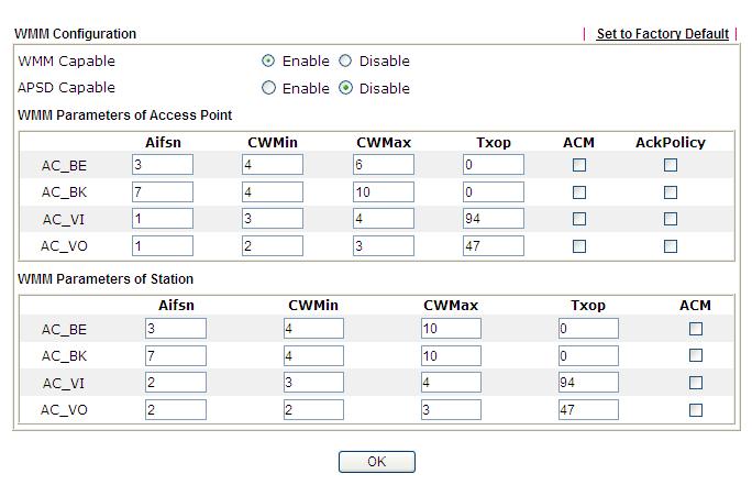 4.11.8 WMM Configuration WMM is an abbreviation of Wi-Fi Multimedia. It defines the priority levels for four access categories derived from 802.1d (prioritization tabs).