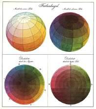 Die Farben-Kugel, oder Construction des Verhaeltnisses aller Farben zueinander, Verlag Perthes,