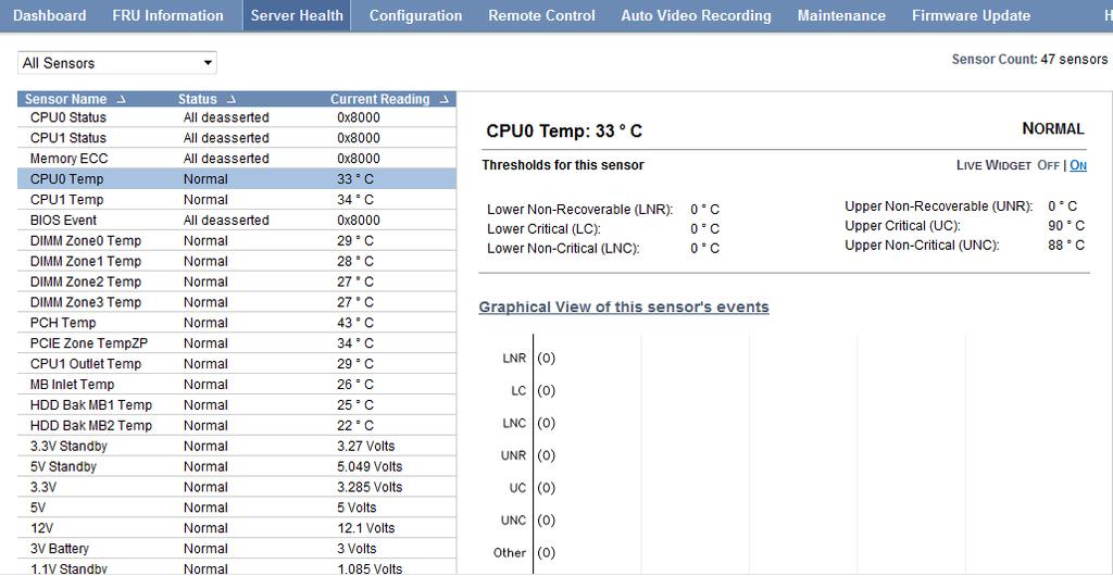 Double-click the specific sensor (such as CPU0 Temp) or click ON (at the right side) to pop a LIVE WIDGET window.