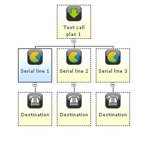 For example, in the call plan below the first call will route to the line with sequence number 1, the next call to sequence number 2 and so on.