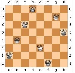 15 Example: 8-queens problem states: any arrangement of 0-8 queens on the board is a state Initial state: no queens on the board