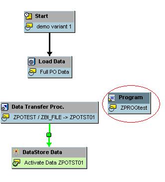 You will see that the new ABAP Program process block