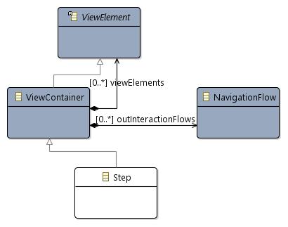 Customized UI Development Through Context-Sensitive GUI Patterns 7 of the particular steps.