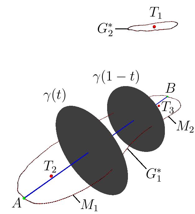 (a) Smoothing of the last s contours (b) Calculation of the lasts plane segregation Figure 4: Smoothing contours and calculating segregation points segregation lengthwise performed by experts it was